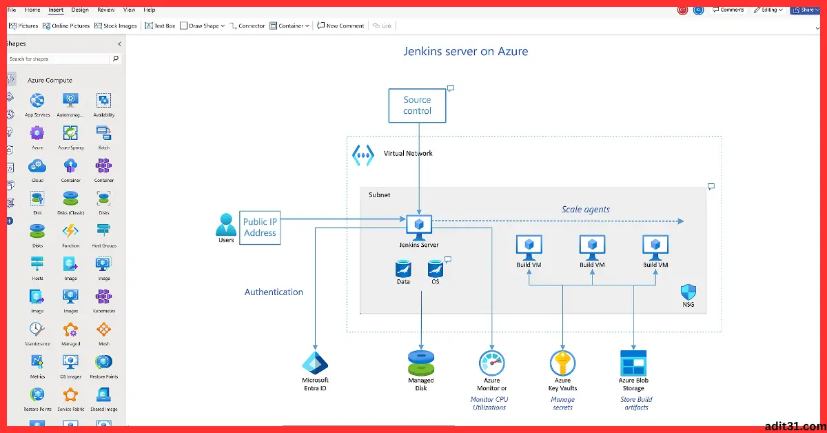 Microsoft Visio Project Pro