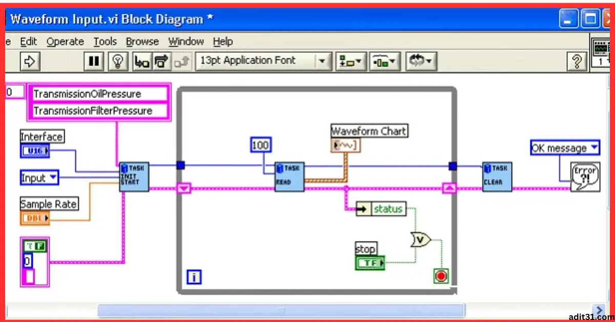 National Instruments LabView 