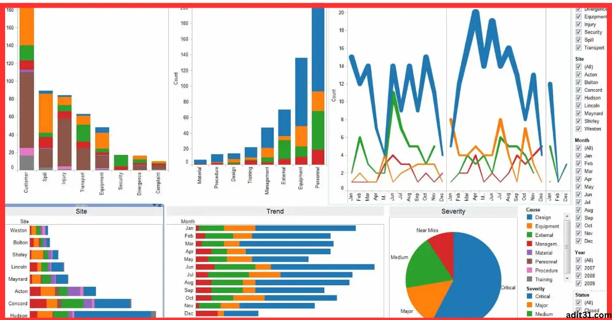 Tableau Desktop Professional