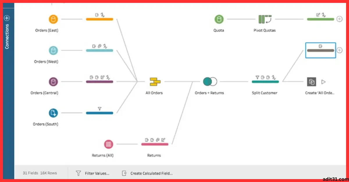 Tableau Desktop Professional
